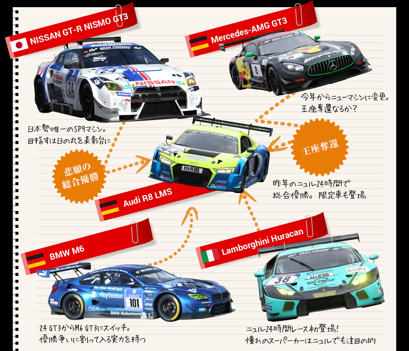 SP9-GT3/NISSAN GT-R NISMO GT3,Mercedes-AMG GT3,Audi R8 LMS,BMW M6,Lamborghini Huracan