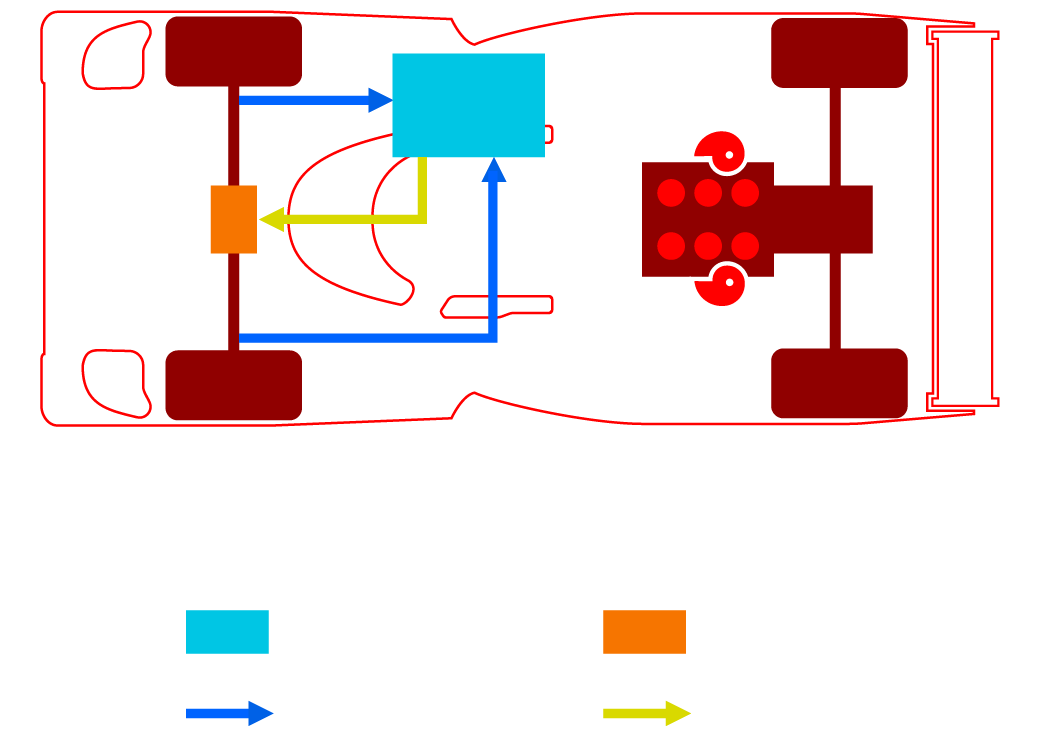 The hybrid system mounted on GR010 HYBRID.