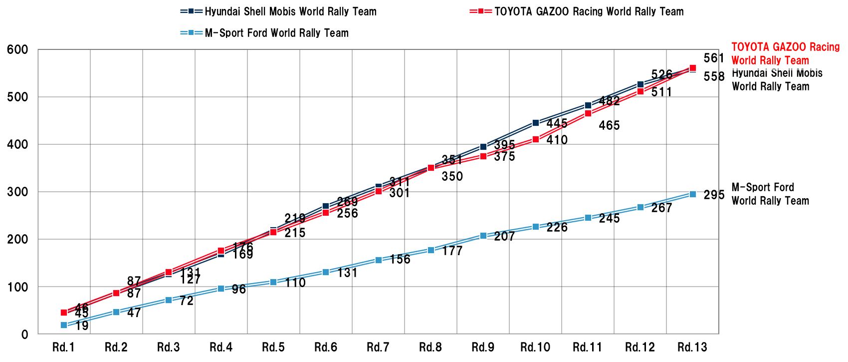 MANUFACTURERS' RANKING