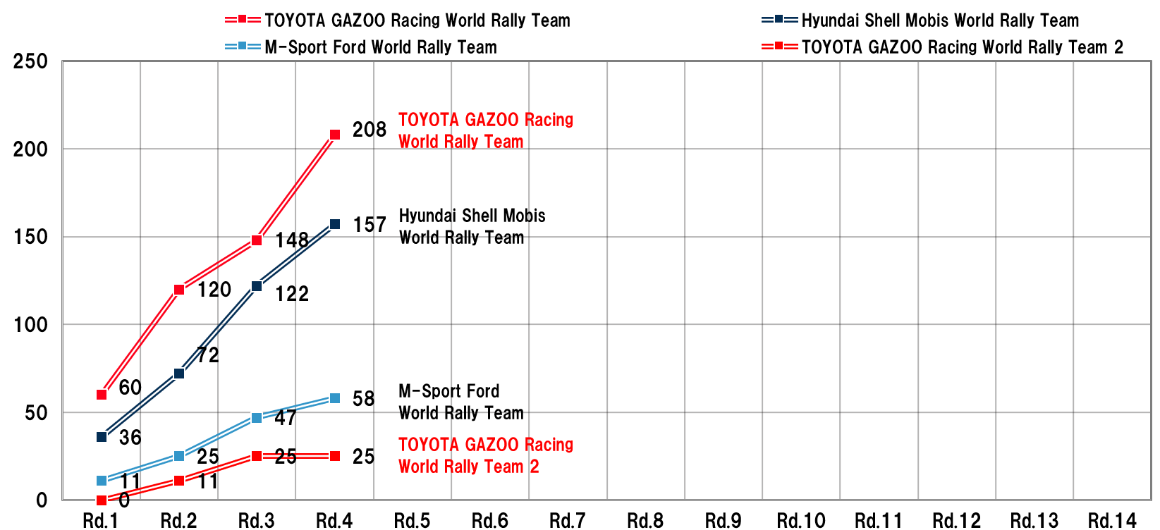 MANUFACTURERS' RANKING