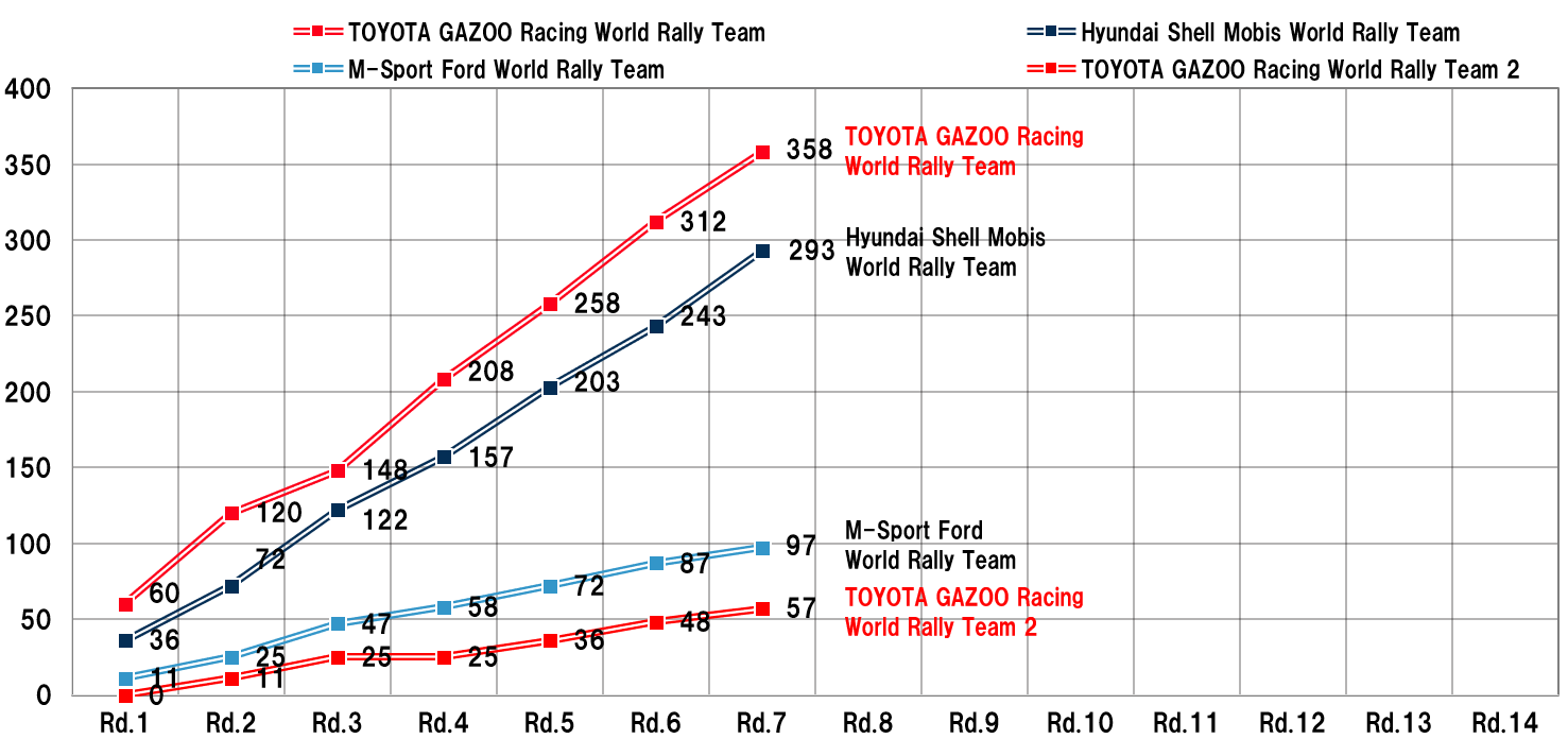 MANUFACTURERS' RANKING