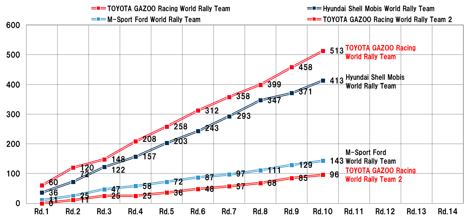 MANUFACTURERS' RANKING