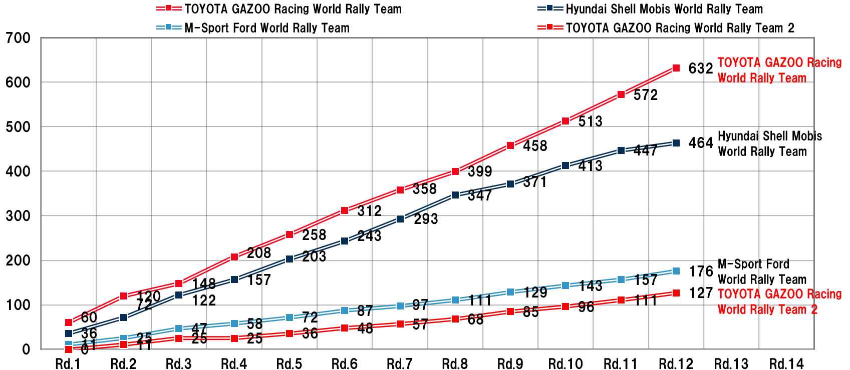 MANUFACTURERS' RANKING