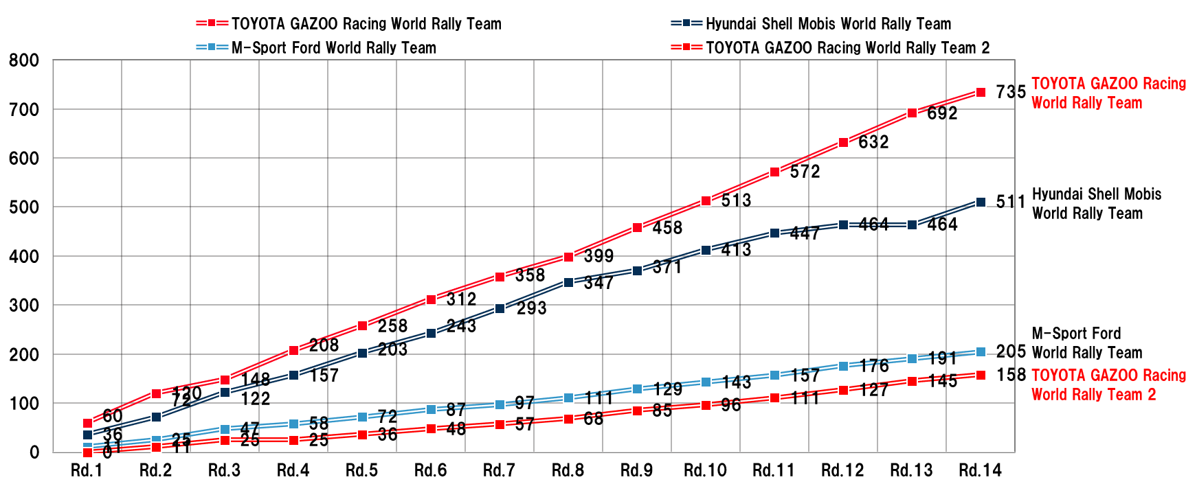 MANUFACTURERS' RANKING
