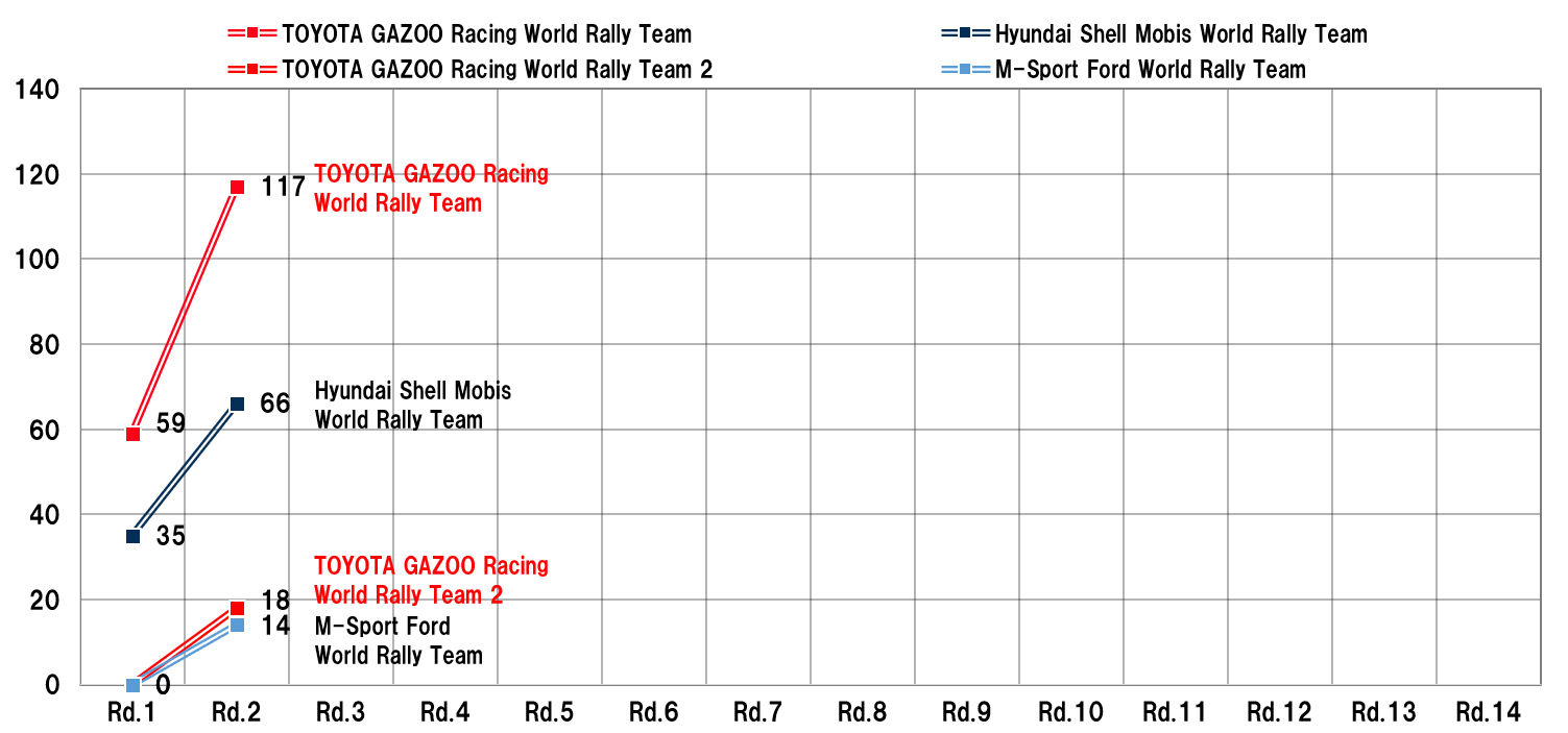 MANUFACTURERS' RANKING
