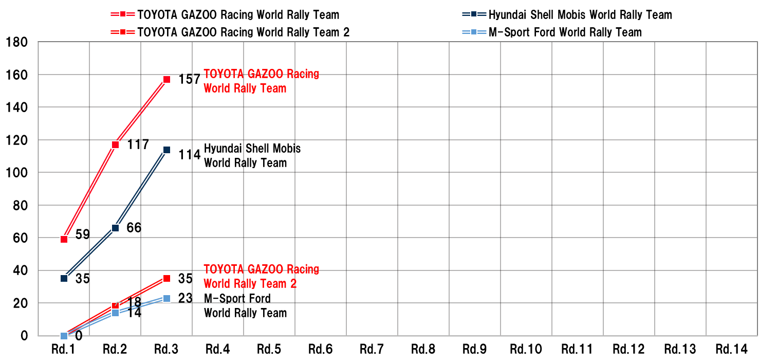 MANUFACTURERS' RANKING