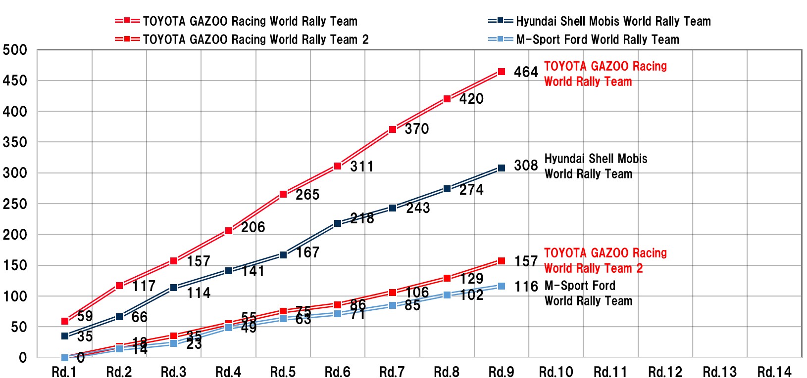 MANUFACTURERS' RANKING