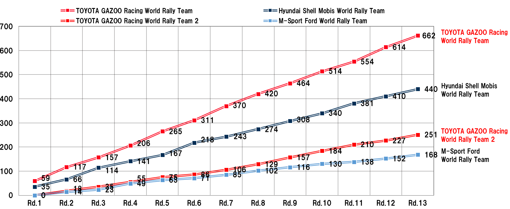 MANUFACTURERS' RANKING