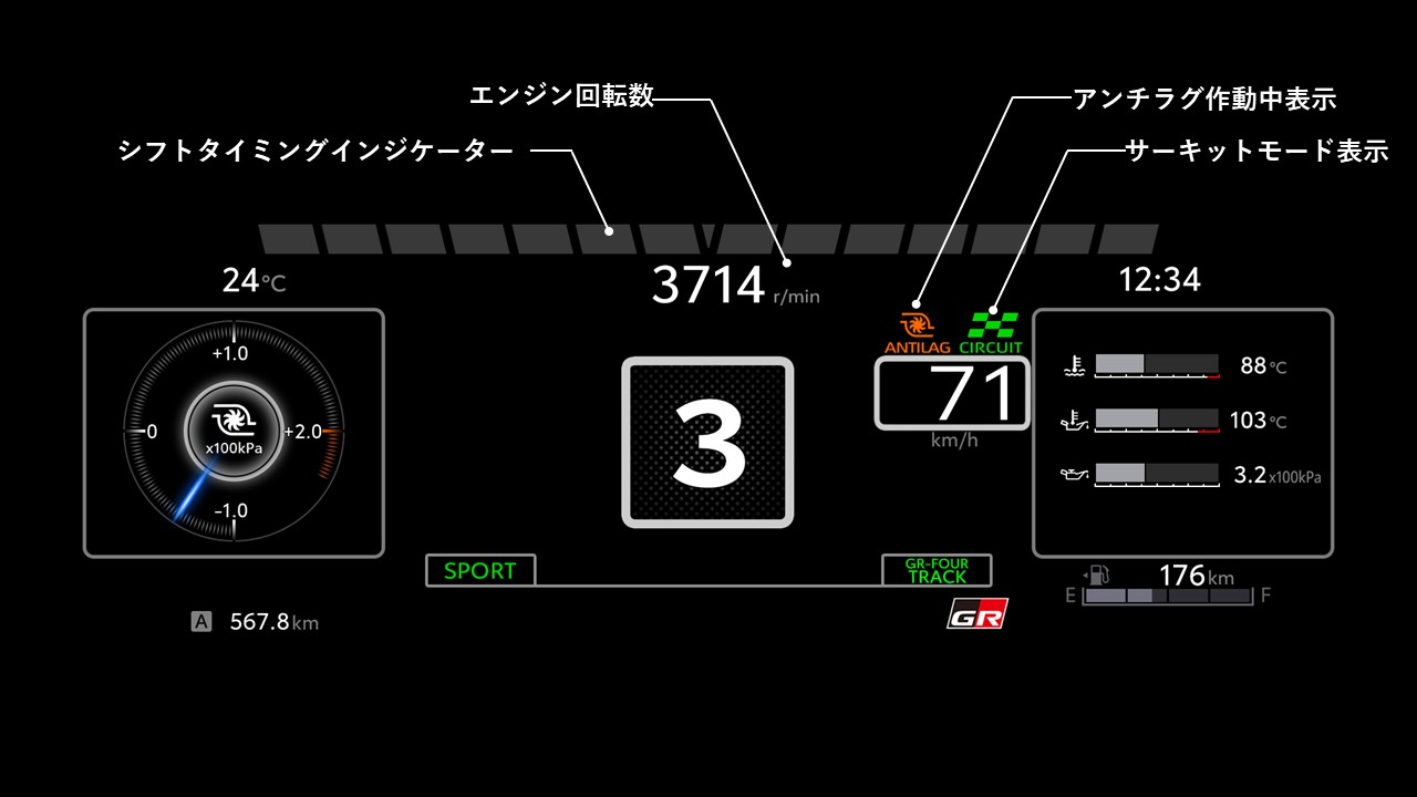 サーキットモード専用メーター表示