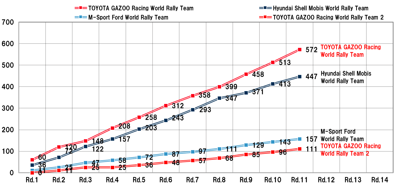 マニュファクチャラーズランキング