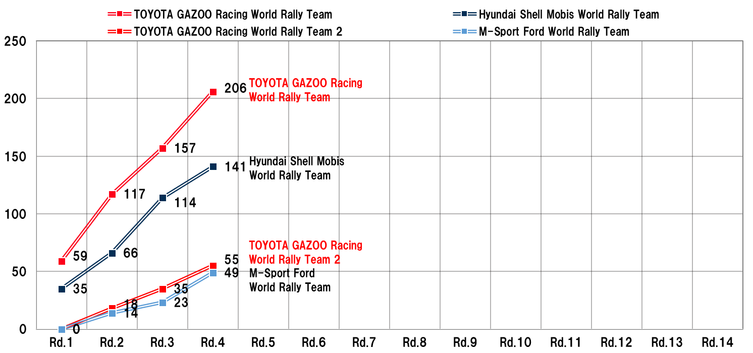 マニュファクチャラーズランキング