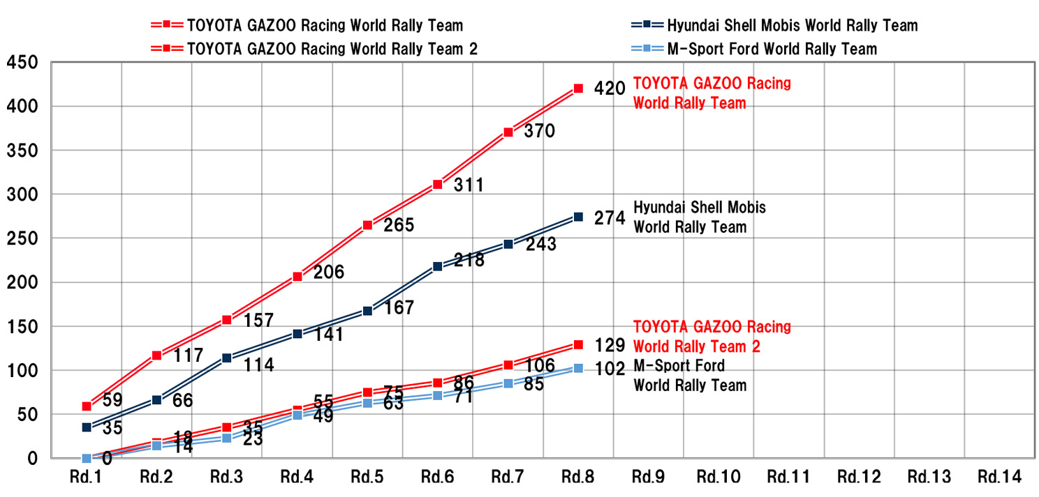 マニュファクチャラーズランキング