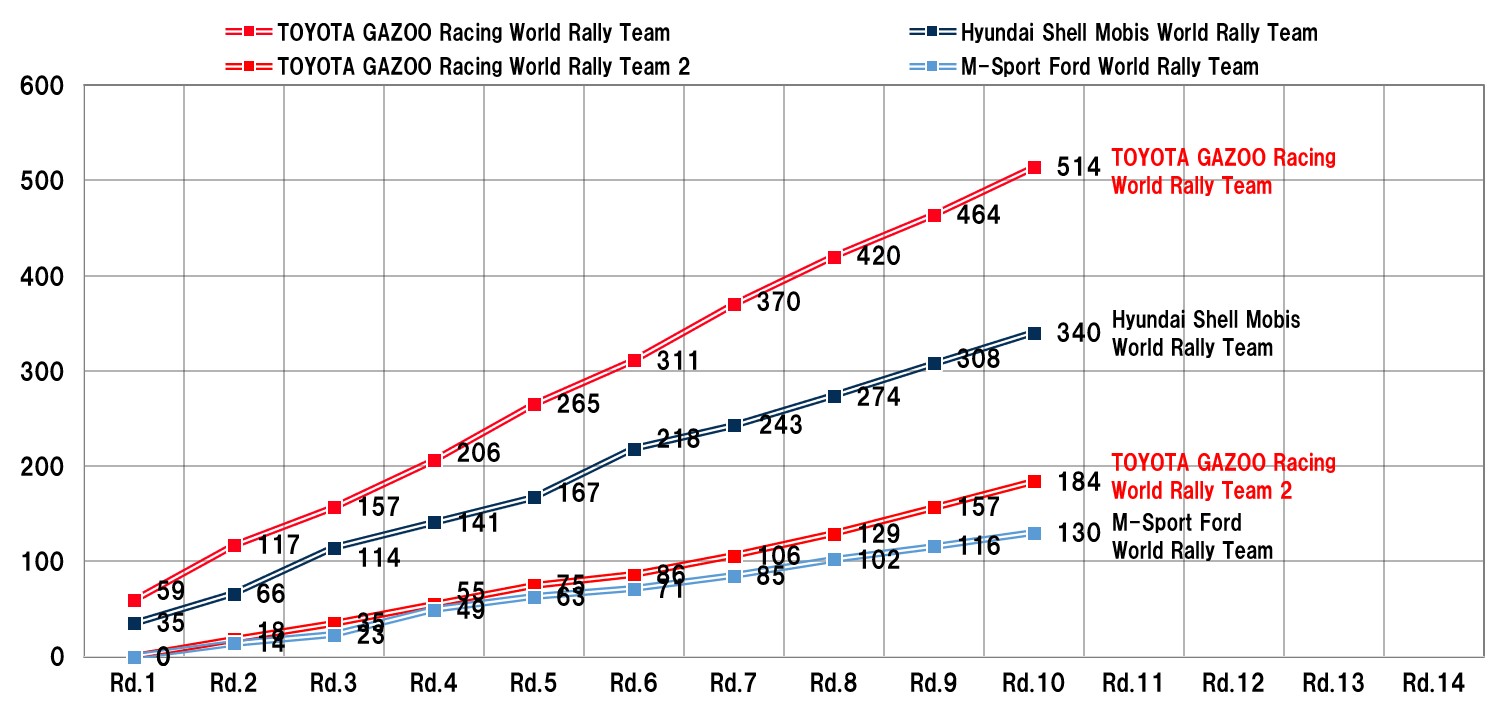 マニュファクチャラーズランキング