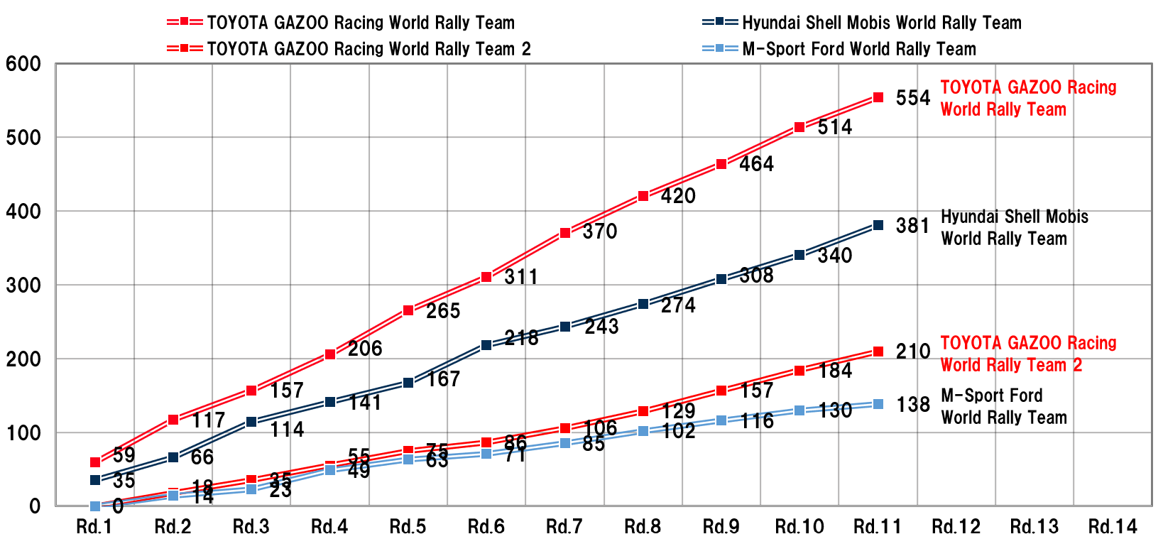 マニュファクチャラーズランキング