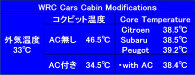 WBC Cars Cabin Modifications