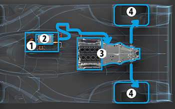 力行中のTOYOTA Hybrid System - Racing（THS-R）