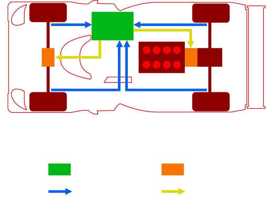 The hybrid system mounted on TS040 HYBRID.
