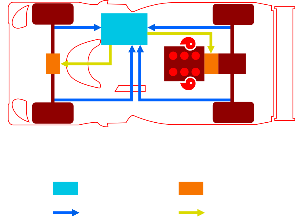 The hybrid system mounted on TS050 HYBRID.