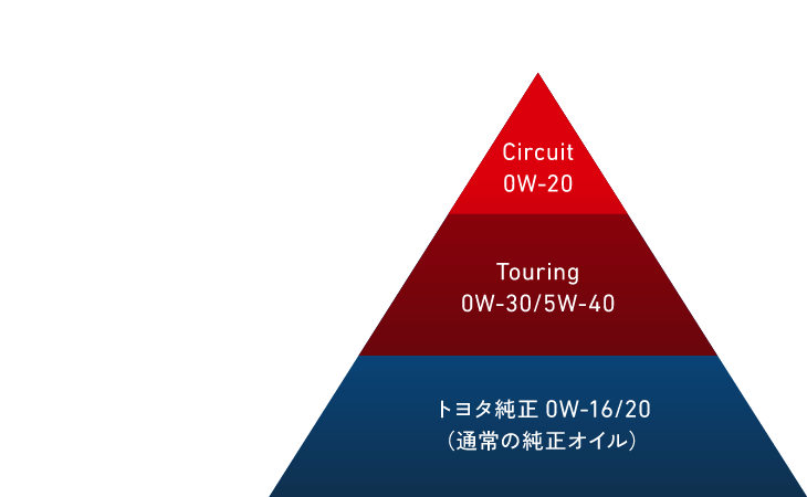 「Circuit」OW-20と「Touring」OW-30の2グレード体系