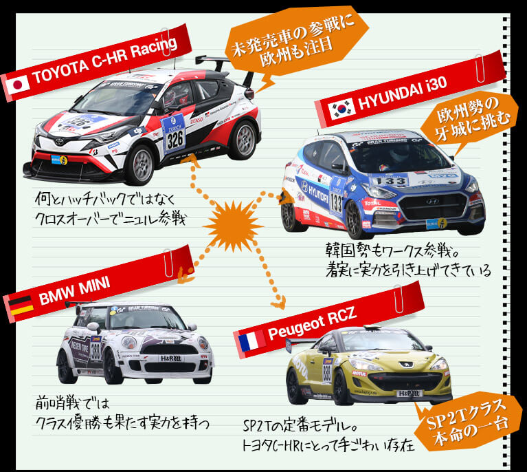 ニュルブルクリンク24時間耐久レース 参戦車両“クルマ”図鑑 | 2016年