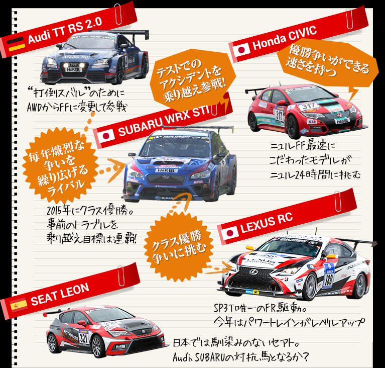 ニュルブルクリンク24時間耐久レース 参戦車両“クルマ”図鑑