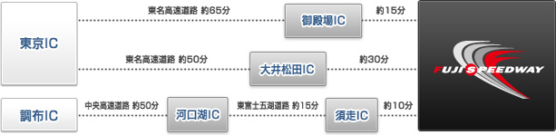 首都圏方面のルート