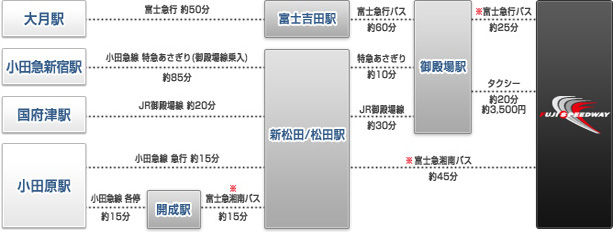 電車をご利用の方のルート