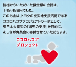 ココロハコブプロジェクト