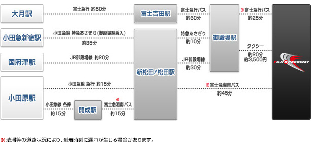 電車をご利用の方向けのアクセス情報