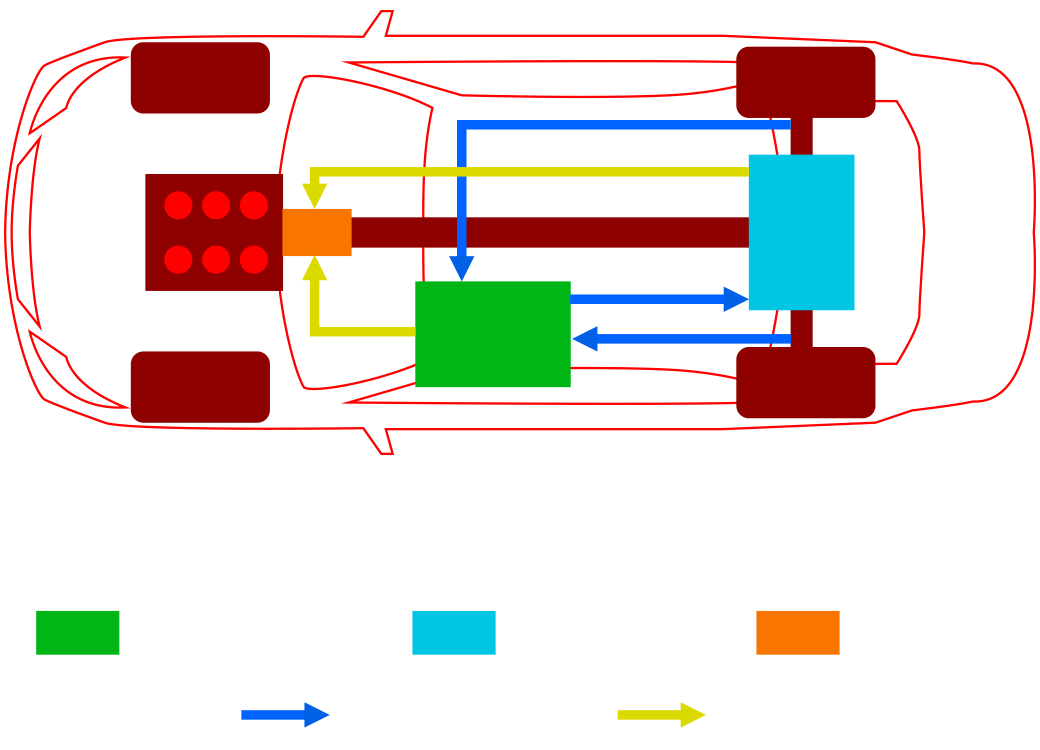 LEXUS GS450hに搭載されたハイブリッドシステム