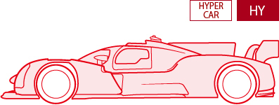Le Mans Hypercar / LMH