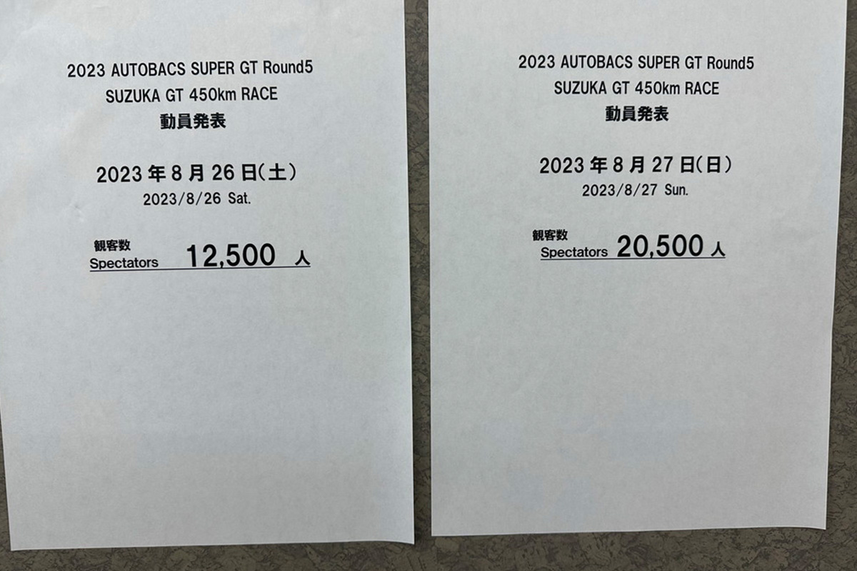 その64-39号車2位表彰台！36号車ランキング2位！～SUPER GT第５戦鈴鹿