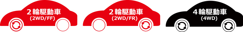 2輪駆動車（2WD/FF）、2輪駆動車（2WD/FR）、4輪駆動車（4WD）