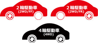 2輪駆動車（2WD/FF）、2輪駆動車（2WD/FR）、4輪駆動車（4WD）