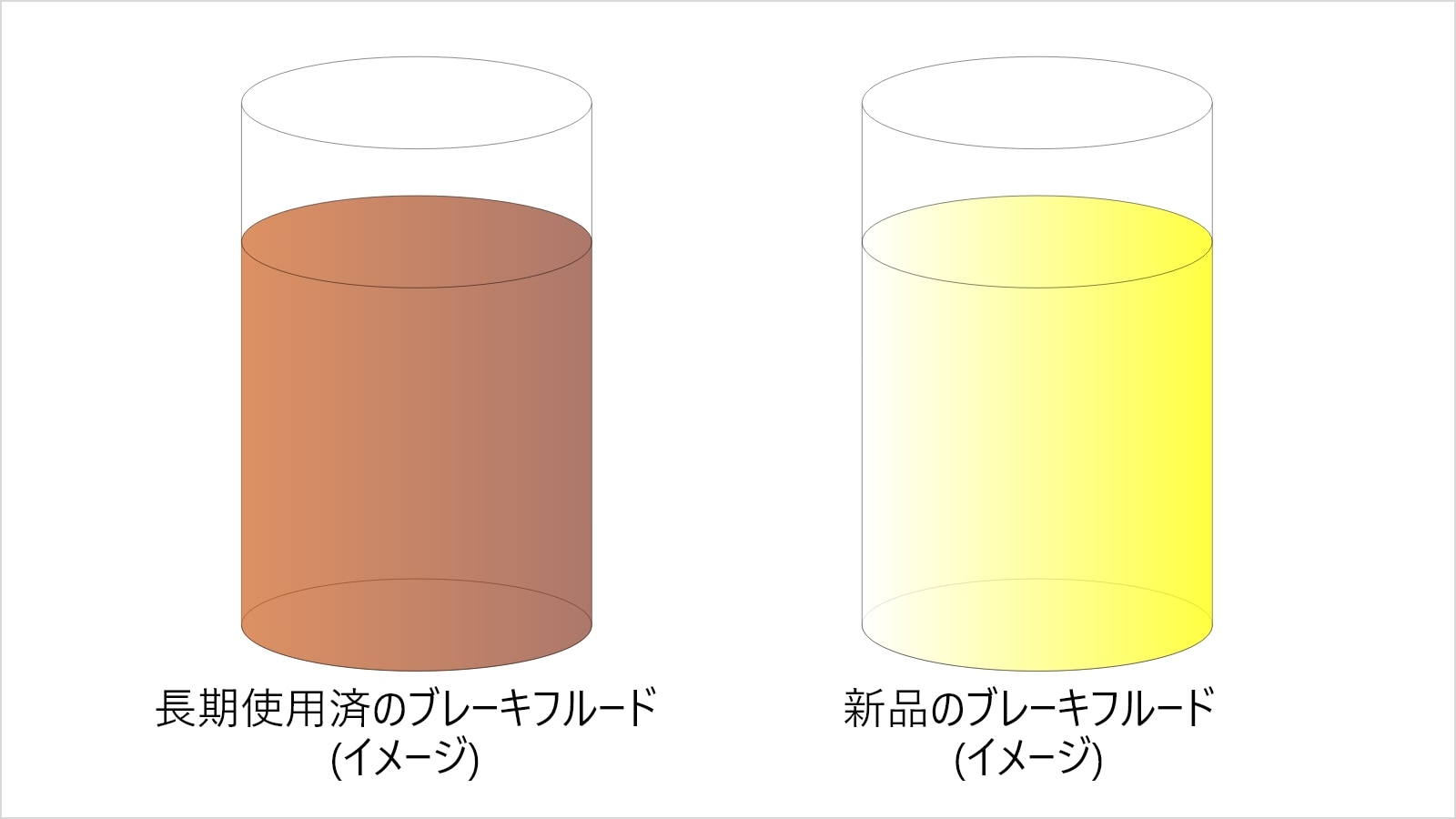 ブレーキフルード